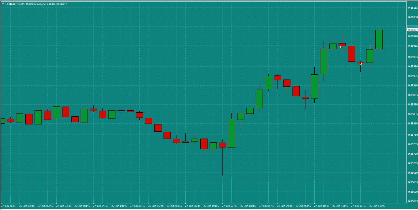 Bread-and-Butter-Trader-EURGBP-Buy-1min-trade-11.03am-27.6.23-tp1-win-then-closed-at-BE