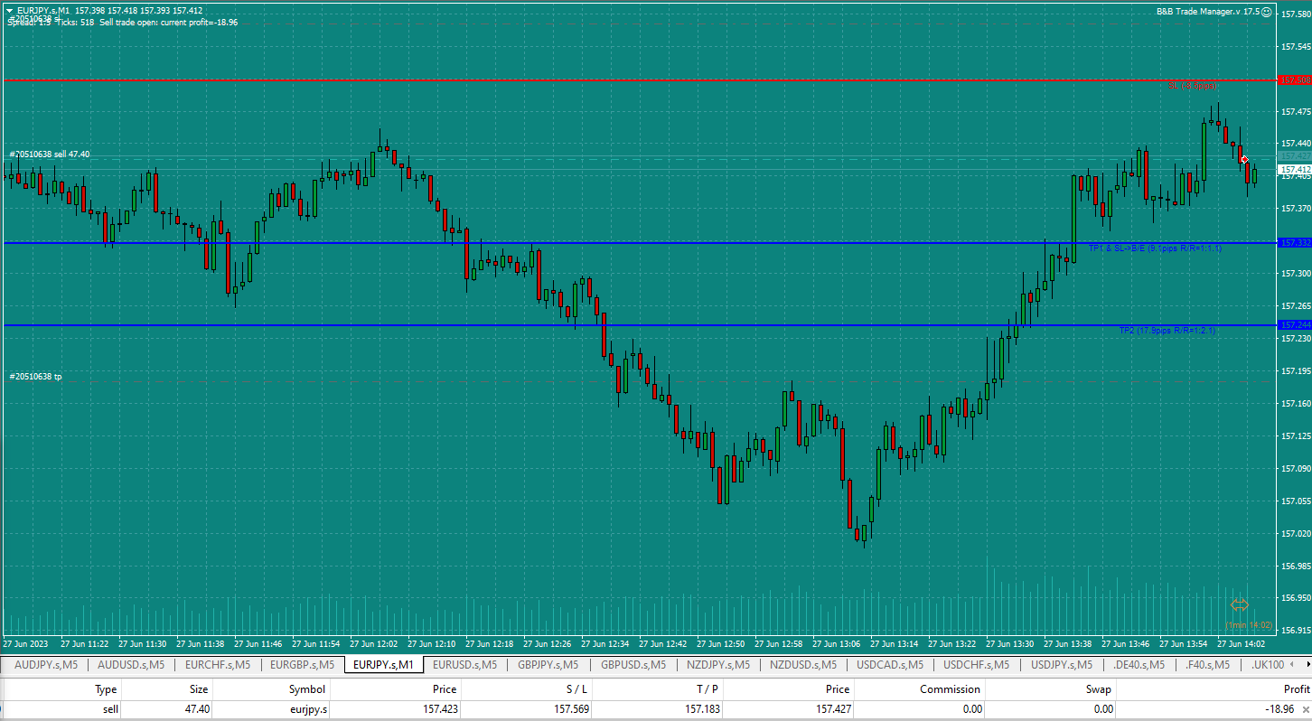 Bread-and-Butter-Trader-EURJPY-Buy-1min-trade-2.06pm-27.6.23-just-entered