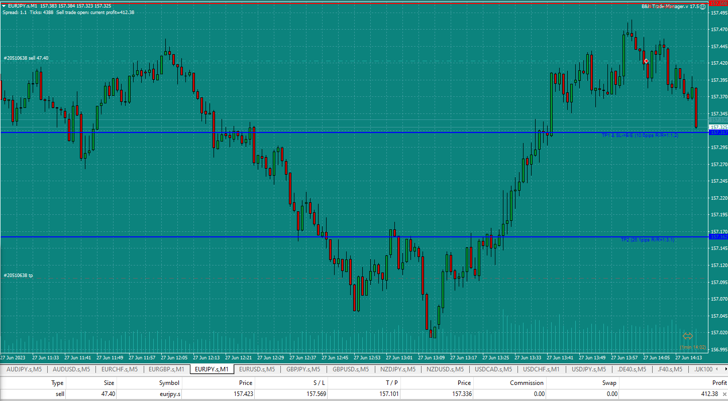 Bread-and-Butter-Trader-EURJPY-Buy-1min-trade-2.06pm-27.6.23-near-TP1