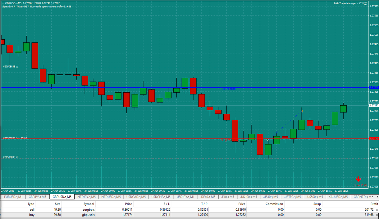 Bread-and-Butter-Trader-GBPUSD-Buy-1min-trade-10.49am-27.6.23-tp1-wi