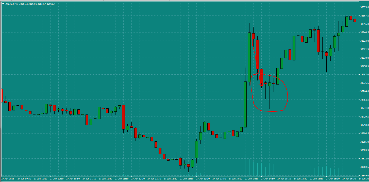 Bread-and-Butter-Trader-GBPUSD-Sell-1min-trade-11.40am-28.6.23-price-reversed-soon-after