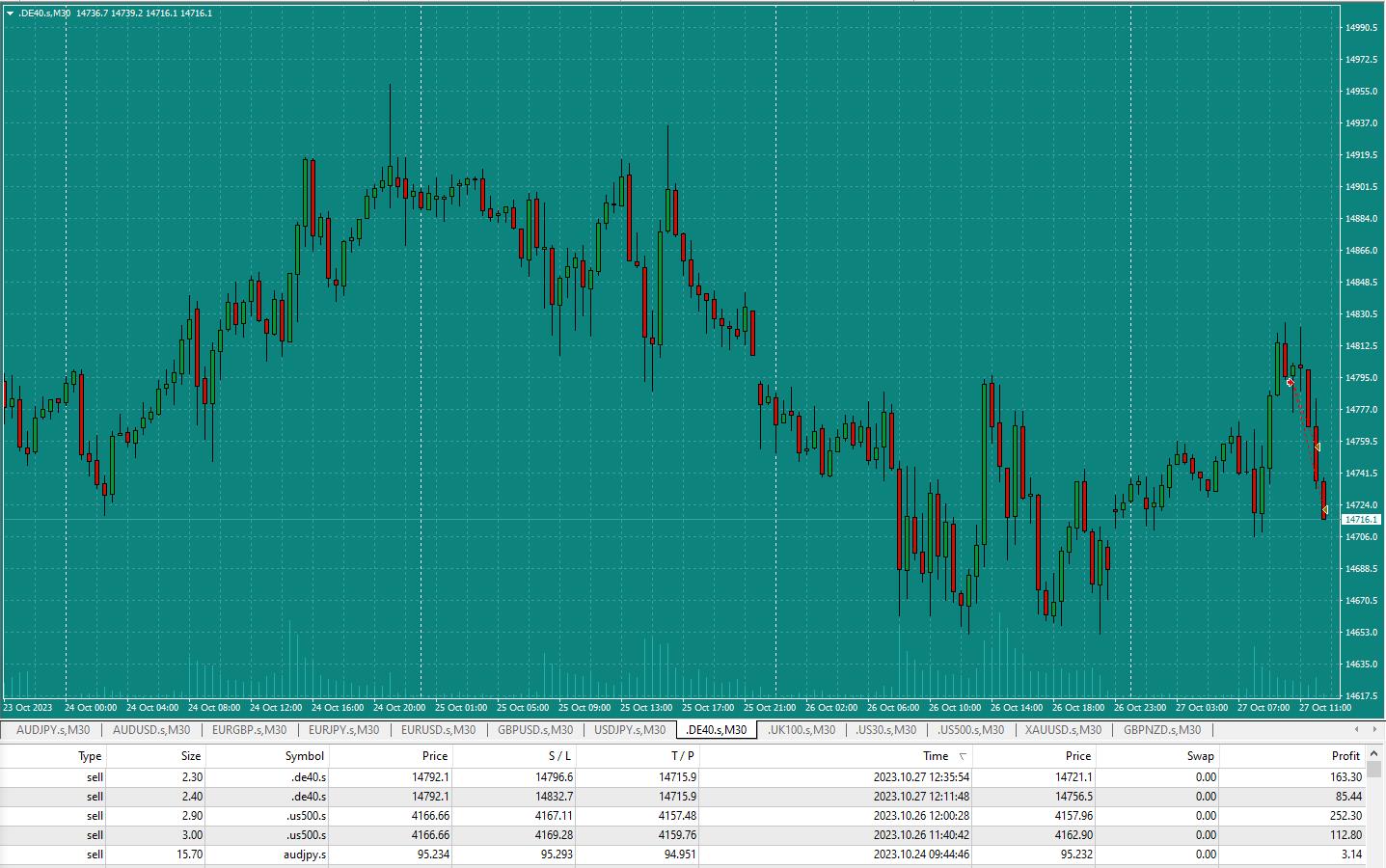 Bread-and-Butter-Trader-DAX-15min-trade-10.27am-27.10.23-tp2