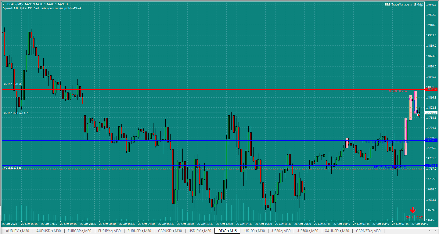 Bread-and-Butter-Trader-DAX-15min-trade-10.27am-27.10.23-triggered