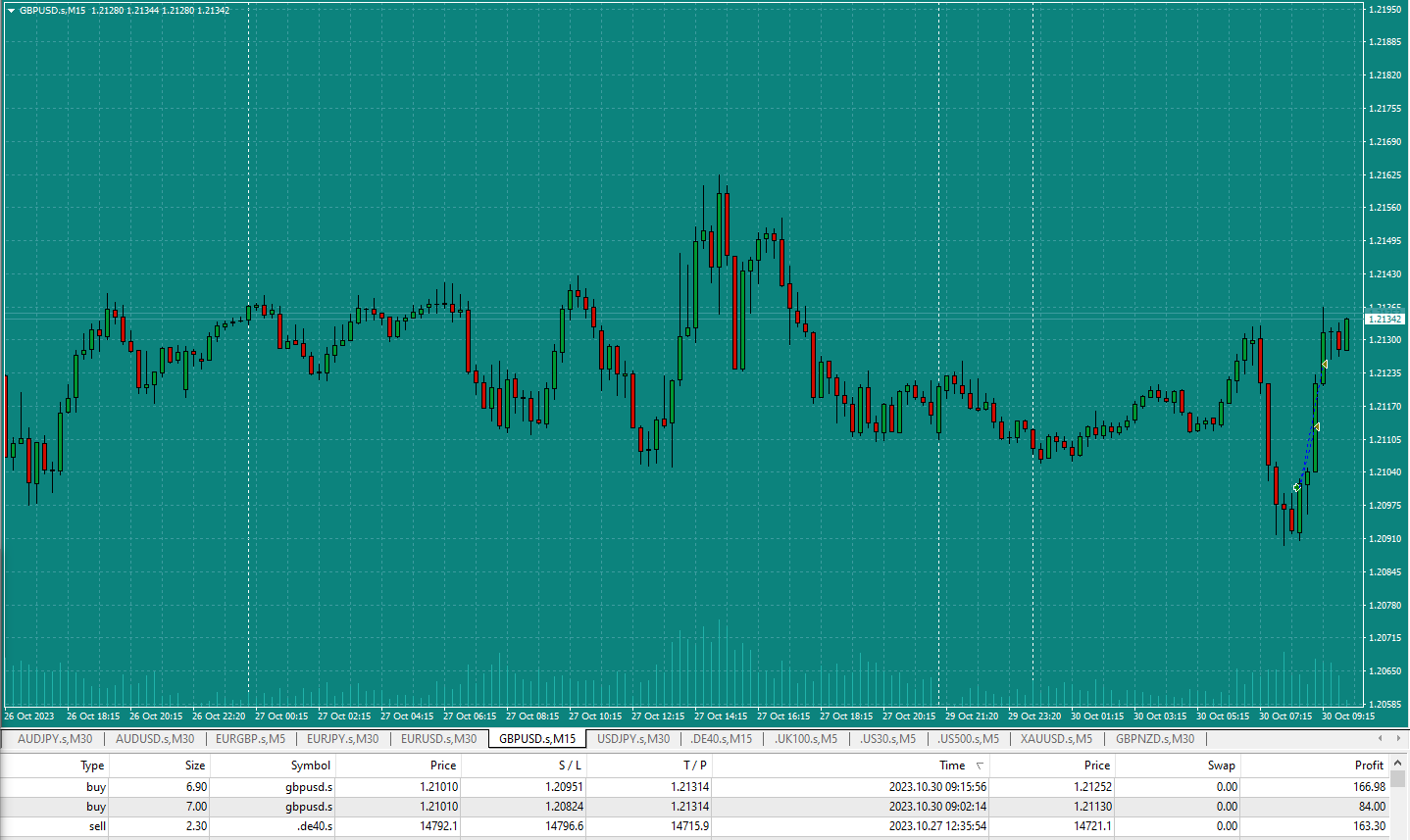 Bread-and-Butter-Trader-GBPUSD-5min-trade-8.39am-30.10.23-tp2