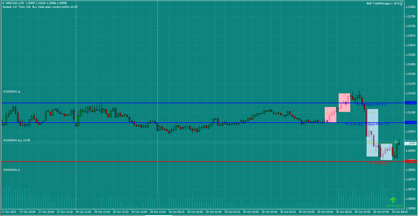 Bread-and-Butter-Trader-GBPUSD-5min-trade-8.39am-30.10.23-triggered