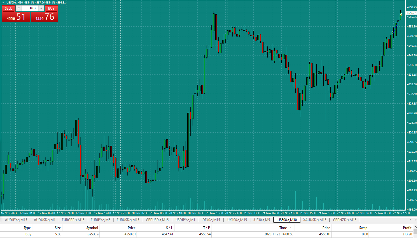 Bread-and-Butter-Trader-US500-5min-trade-12.55pm-22.11.23-TP-hit