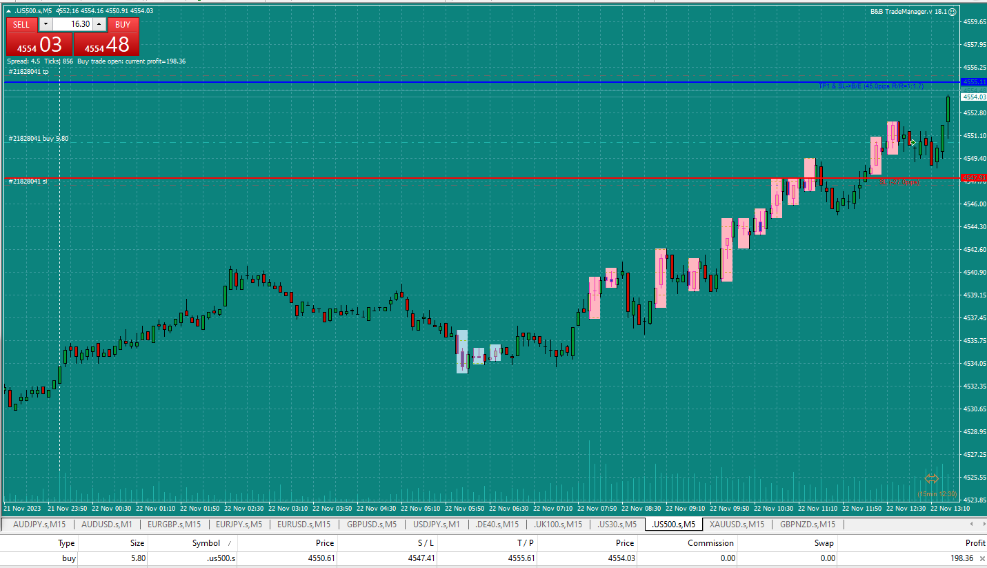 Bread-and-Butter-Trader-US500-5min-trade-12.55pm-22.11.23-deleted-annd-moved-TP