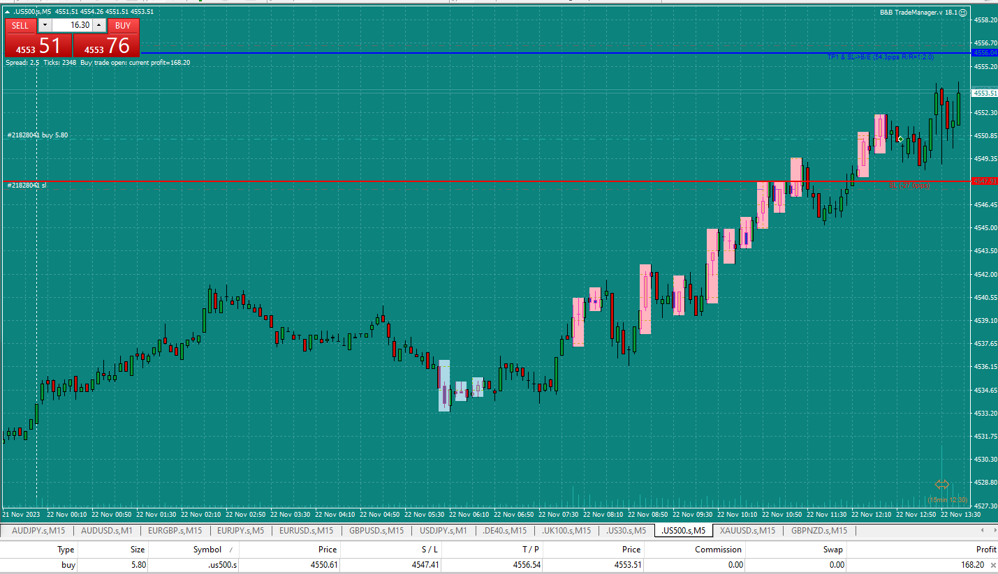 Bread-and-Butter-Trader-US500-5min-trade-12.55pm-22.11.23-moved-TP-again