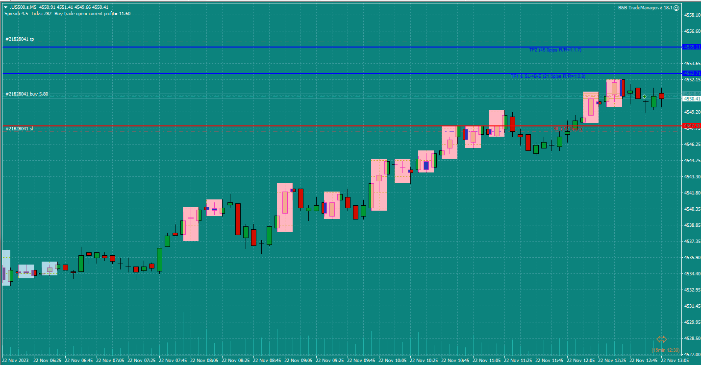 Bread-and-Butter-Trader-US500-5min-trade-12.55pm-22.11.23-triggered