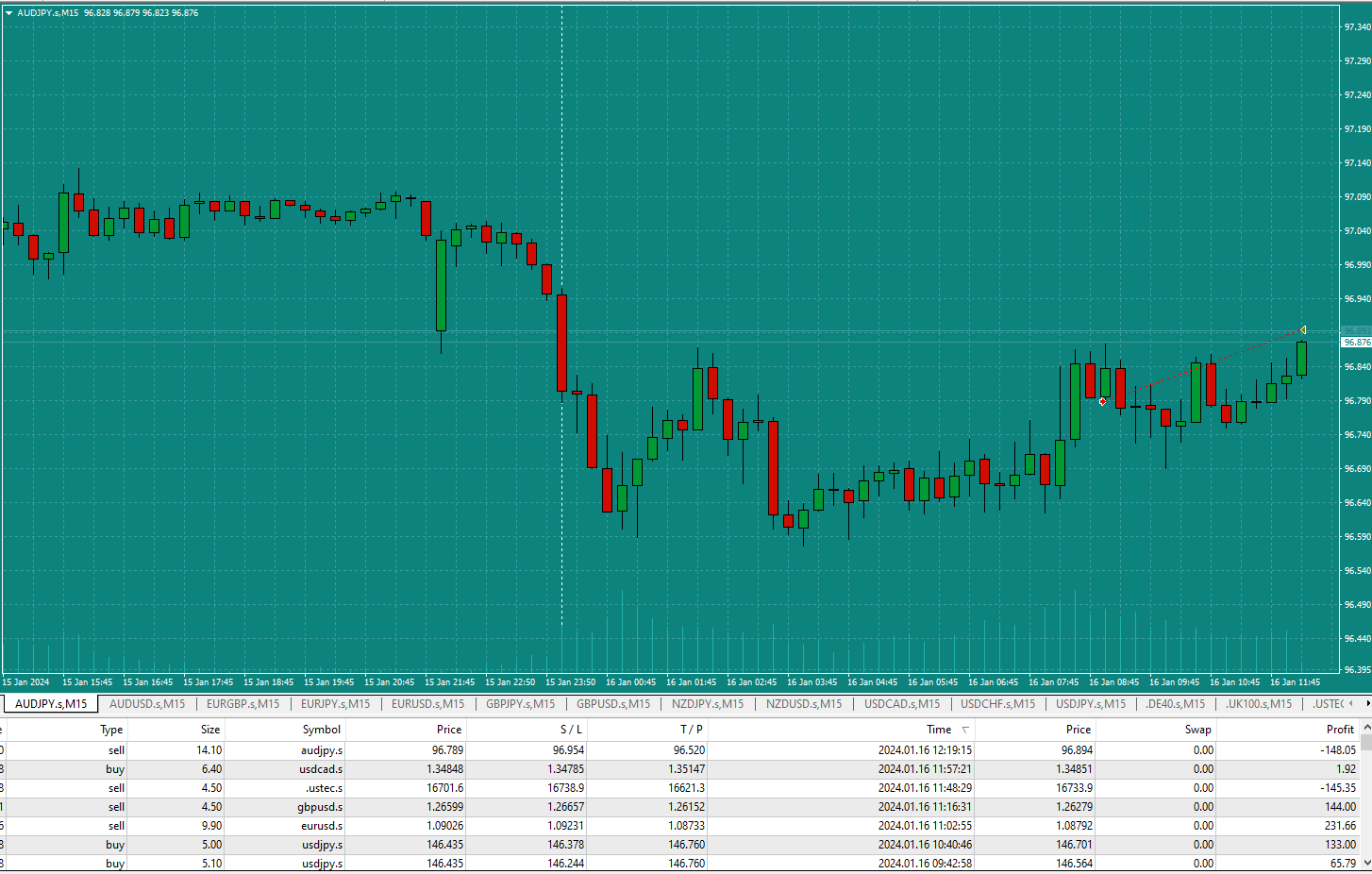 Bread-and-Butter-Trader-AUDJPY-9.00am-16.1.24-S