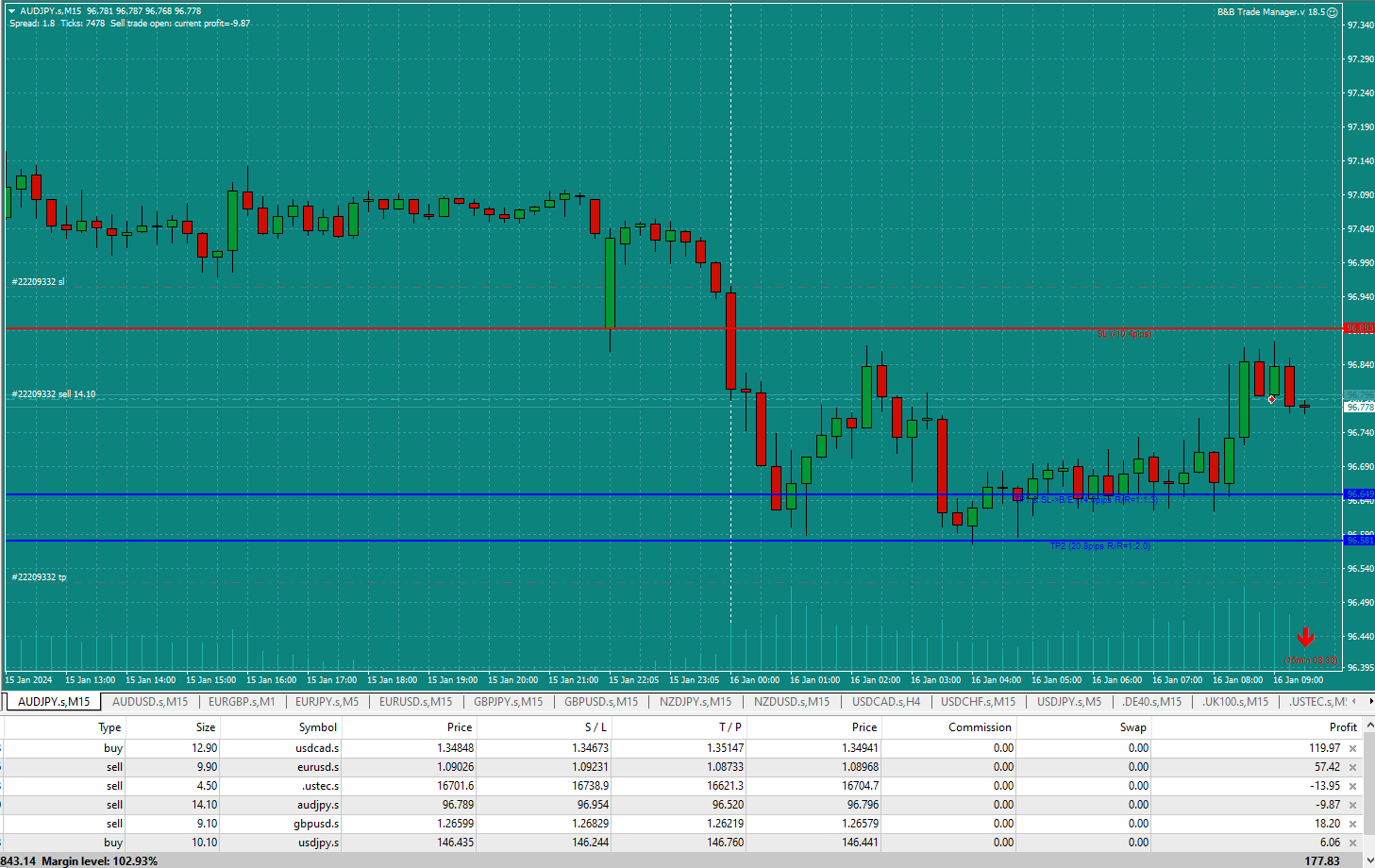Bread-and-Butter-Trader-AUDJPY-9.00am-16.1.24-Triggered