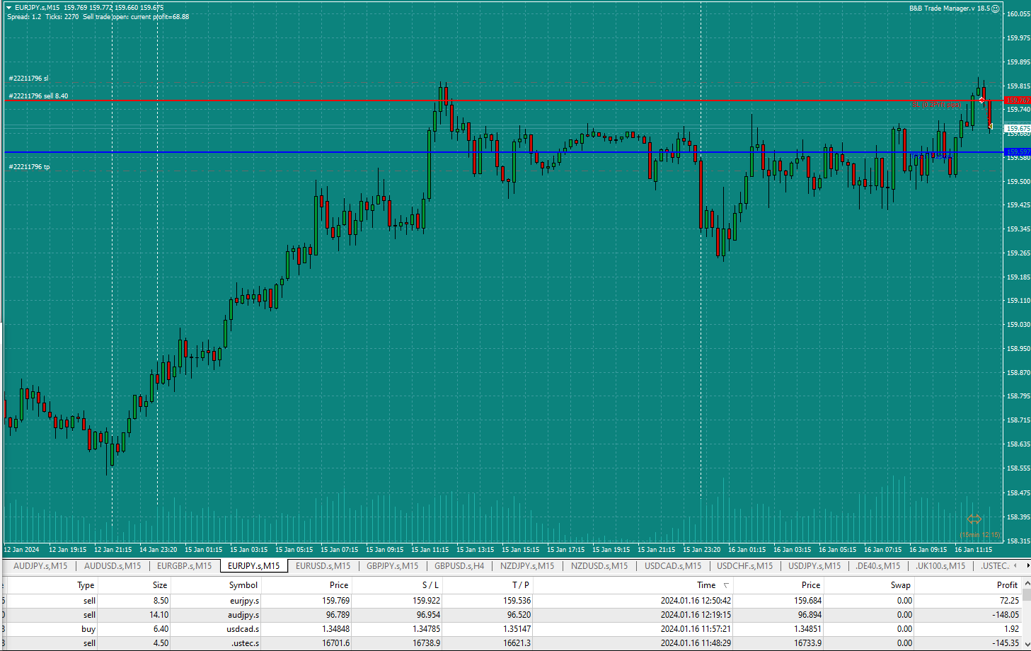 Bread-and-Butter-Trader-EURJPY-12.42pm-16.1.24-TP1-hit.