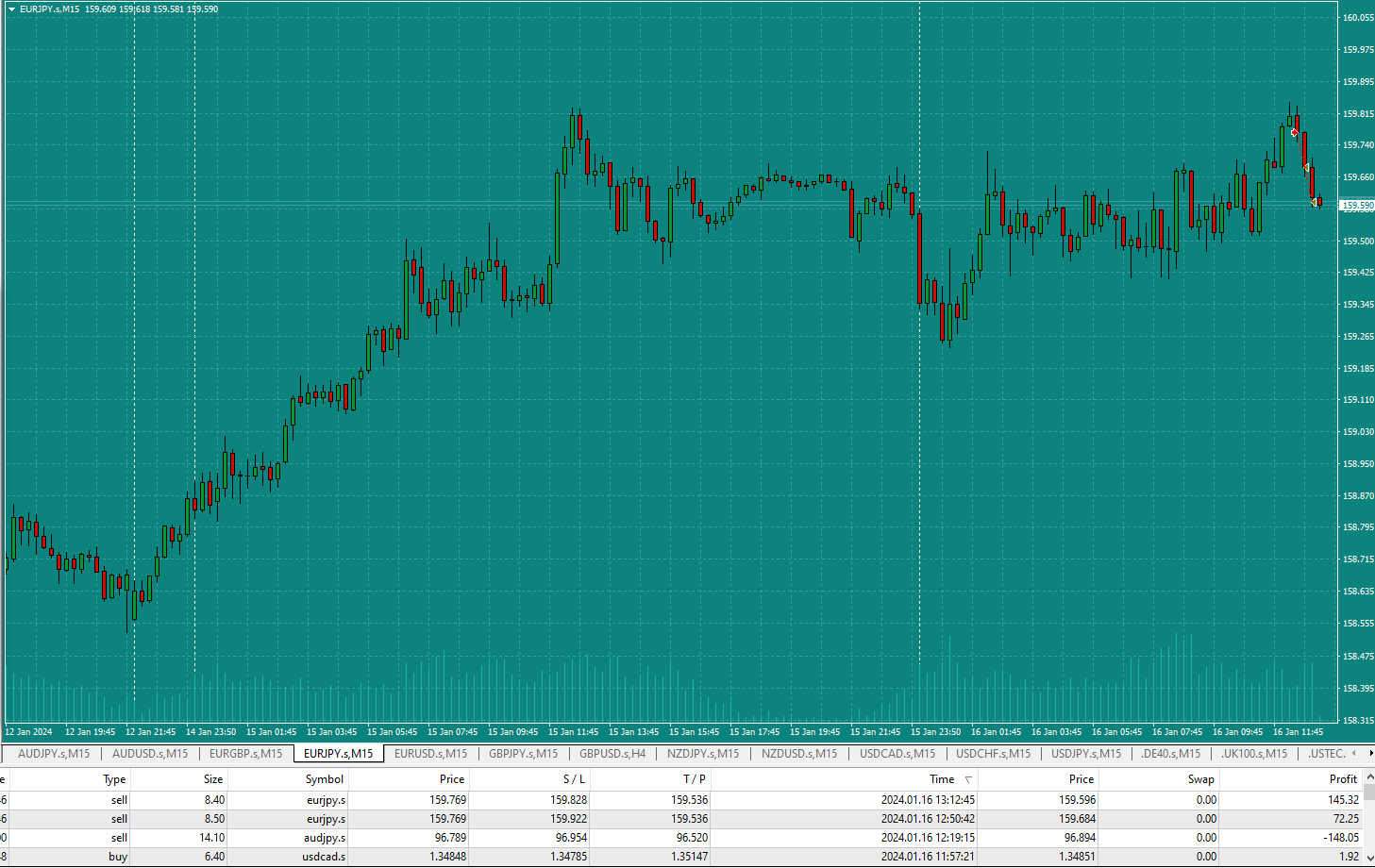 Bread-and-Butter-Trader-EURJPY-12.42pm-16.1.24-TP2-hit