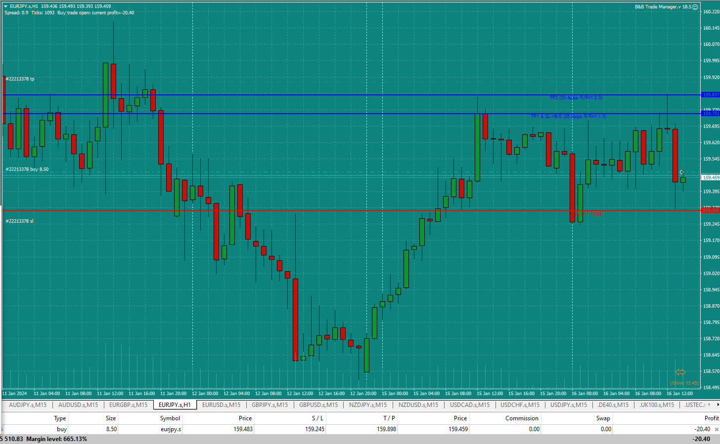 Bread-and-Butter-Trader-EURJPY-2.21pm-16.1.24-Moved-TP