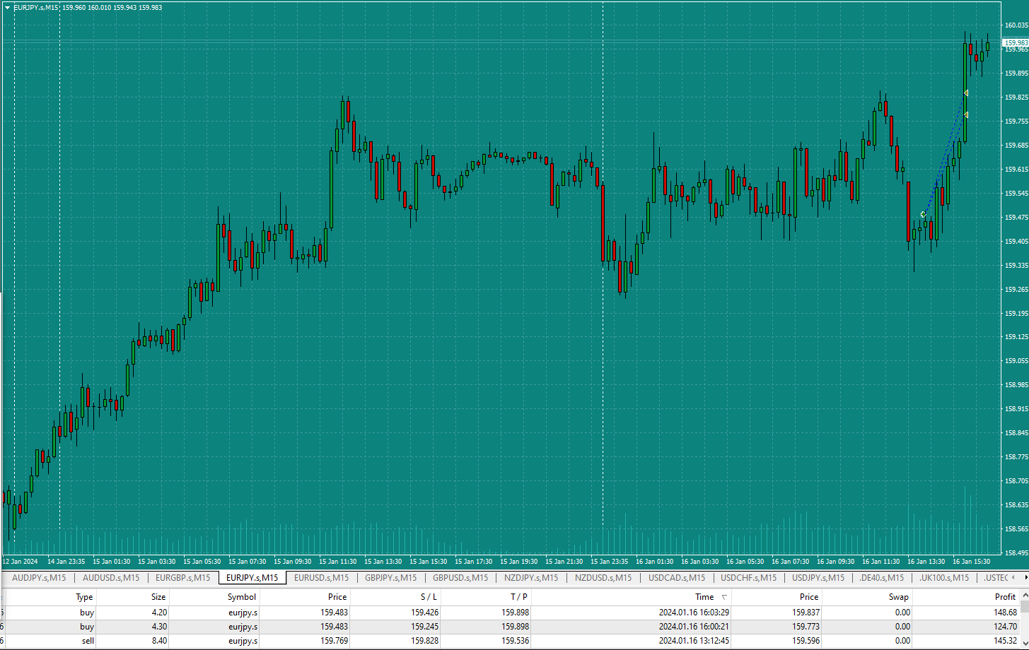 Bread-and-Butter-Trader-EURJPY-2.21pm-16.1.24-TP1-and-TP2-hi