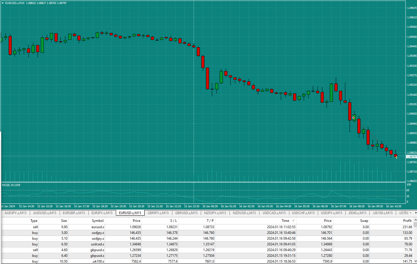 Bread-and-Butter-Trader-EURUSD-8.49am-16.1.24-Tp1-only