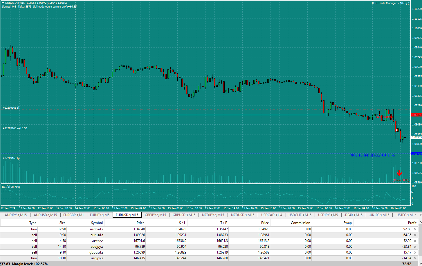 Bread-and-Butter-Trader-EURUSD-8.49am-16.1.24-Triggered