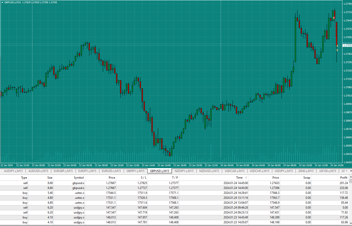 Bread-and-Butter-Trader-GBPUSD-2.45pm-16.1.24-TP1-and-TP2-hit-news