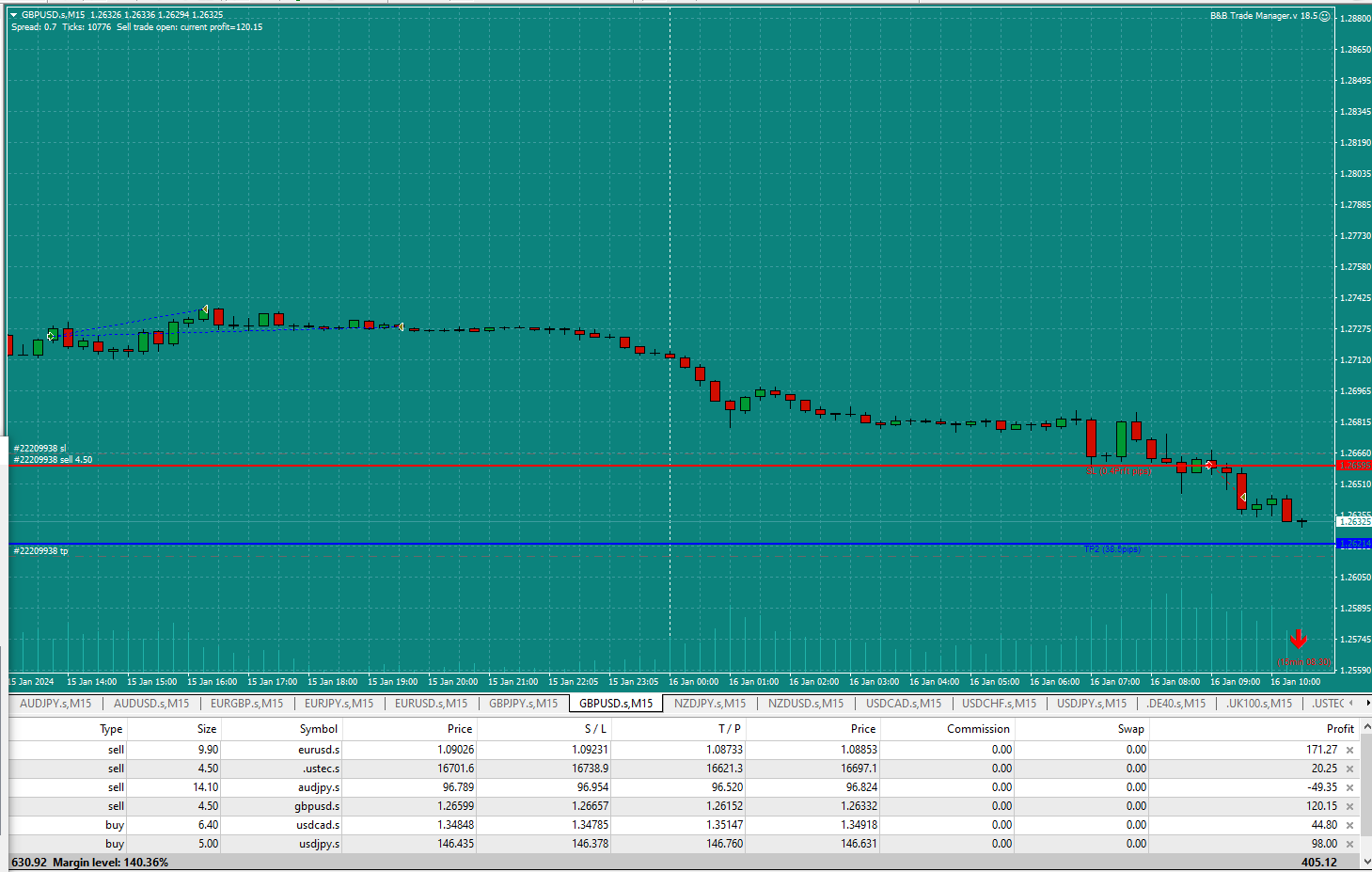 Bread-and-Butter-Trader-GBPUSD-9.03am-16.1.24-Moved-TP2