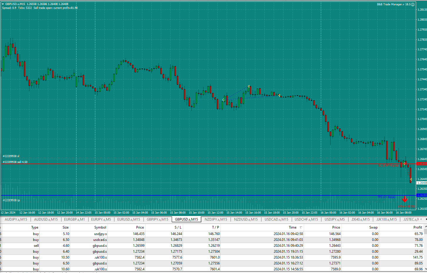 Bread-and-Butter-Trader-GBPUSD-9.03am-16.1.24-TP1