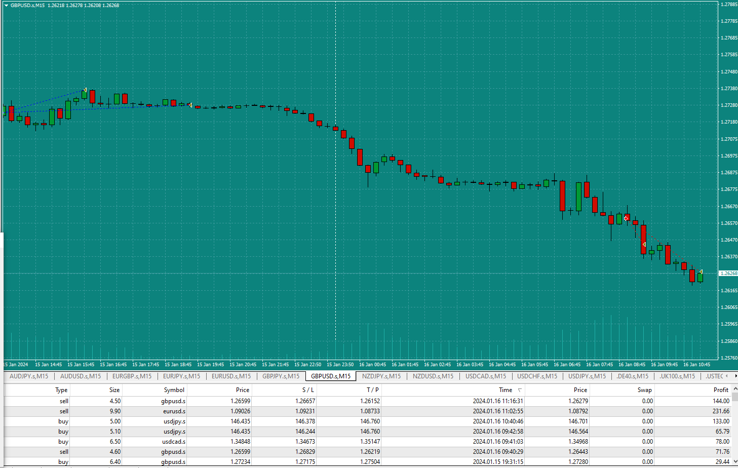 Bread-and-Butter-Trader-GBPUSD-9.03am-16.1.24-TP2