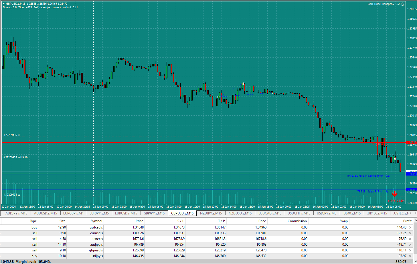 Bread-and-Butter-Trader-GBPUSD-9.03am-16.1.24-Triggered