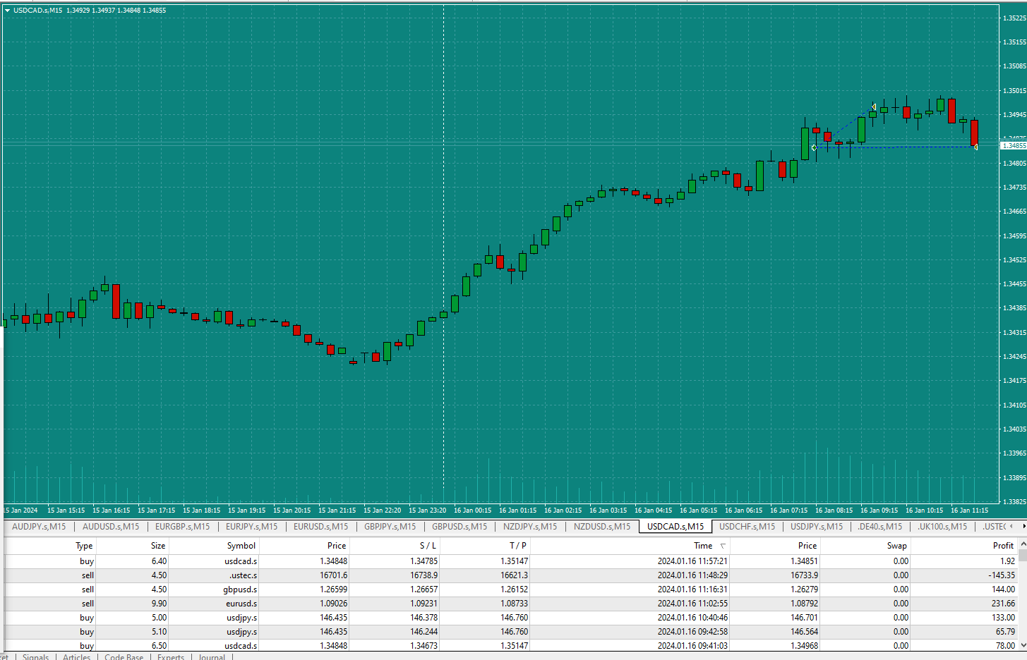 Bread-and-Butter-Trader-USDCAD-8.21am-16.1.24-SL at BE