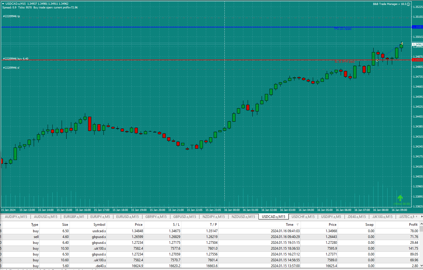 Bread-and-Butter-Trader-USDCAD-8.21am-16.1.24-TP1