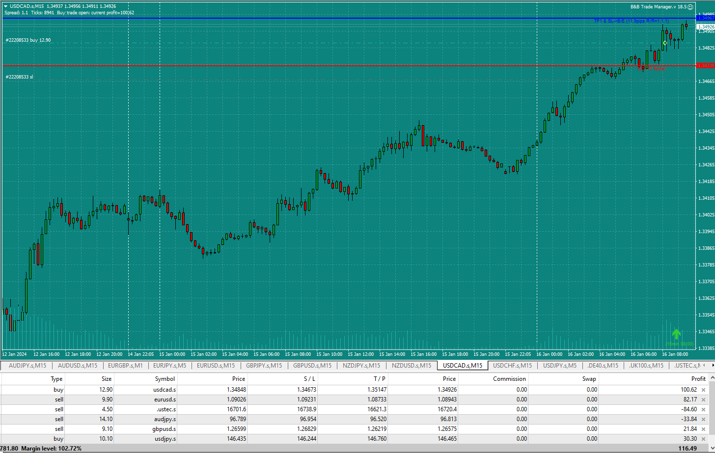 Bread-and-Butter-Trader-USDCAD-8.21am-16.1.24-Triggered