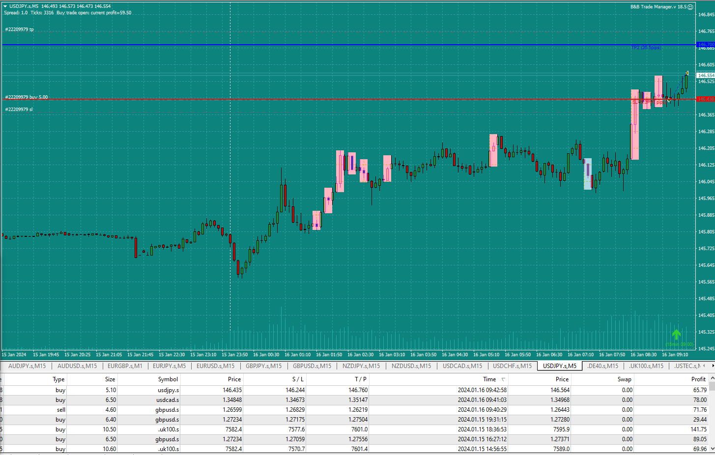 Bread-and-Butter-Trader-USDJPY-9.20am-16.1.24-TP1