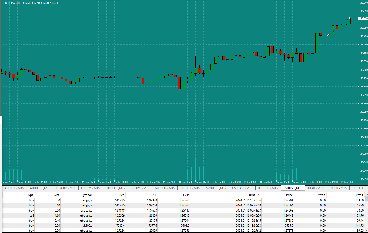 Bread-and-Butter-Trader-USDJPY-9.20am-16.1.24-TP2