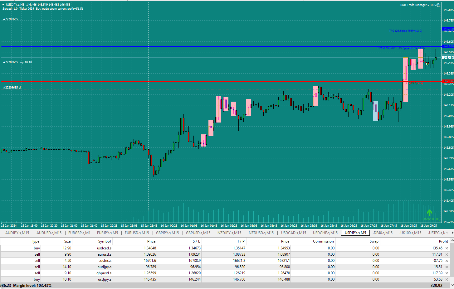 Bread-and-Butter-Trader-USDJPY-9.20am-16.1.24-Triggered