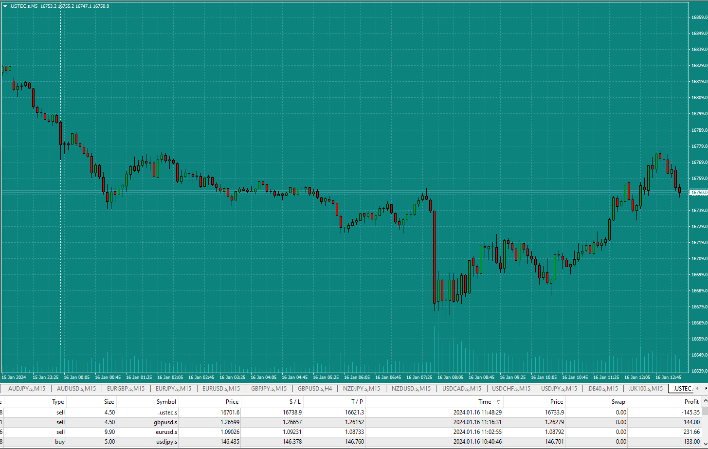 Bread-and-Butter-Trader-USTECH-8.49am-16.1.24-SL-hit.