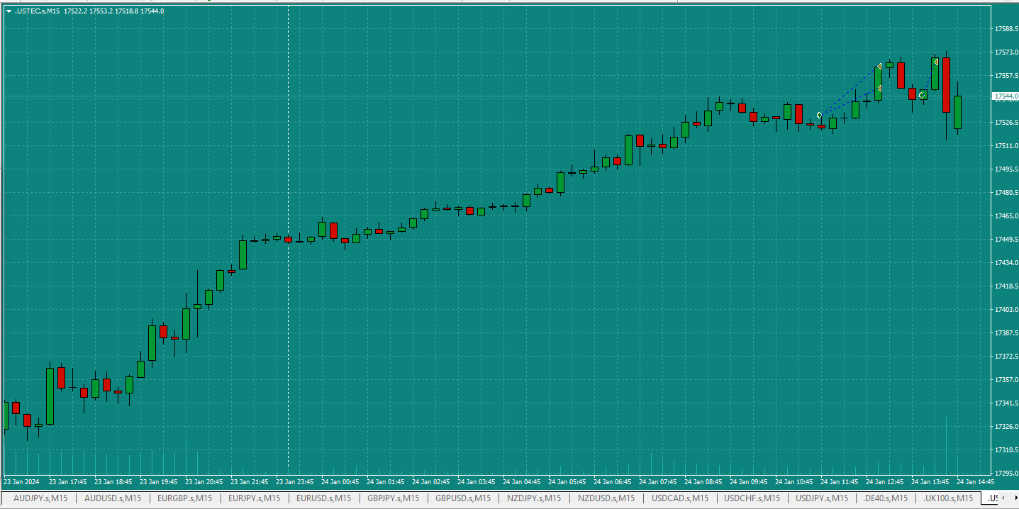 Bread-and-Butter-Trader-USTech-2.30pm-16.1.24-TP1-2-winnings-trades