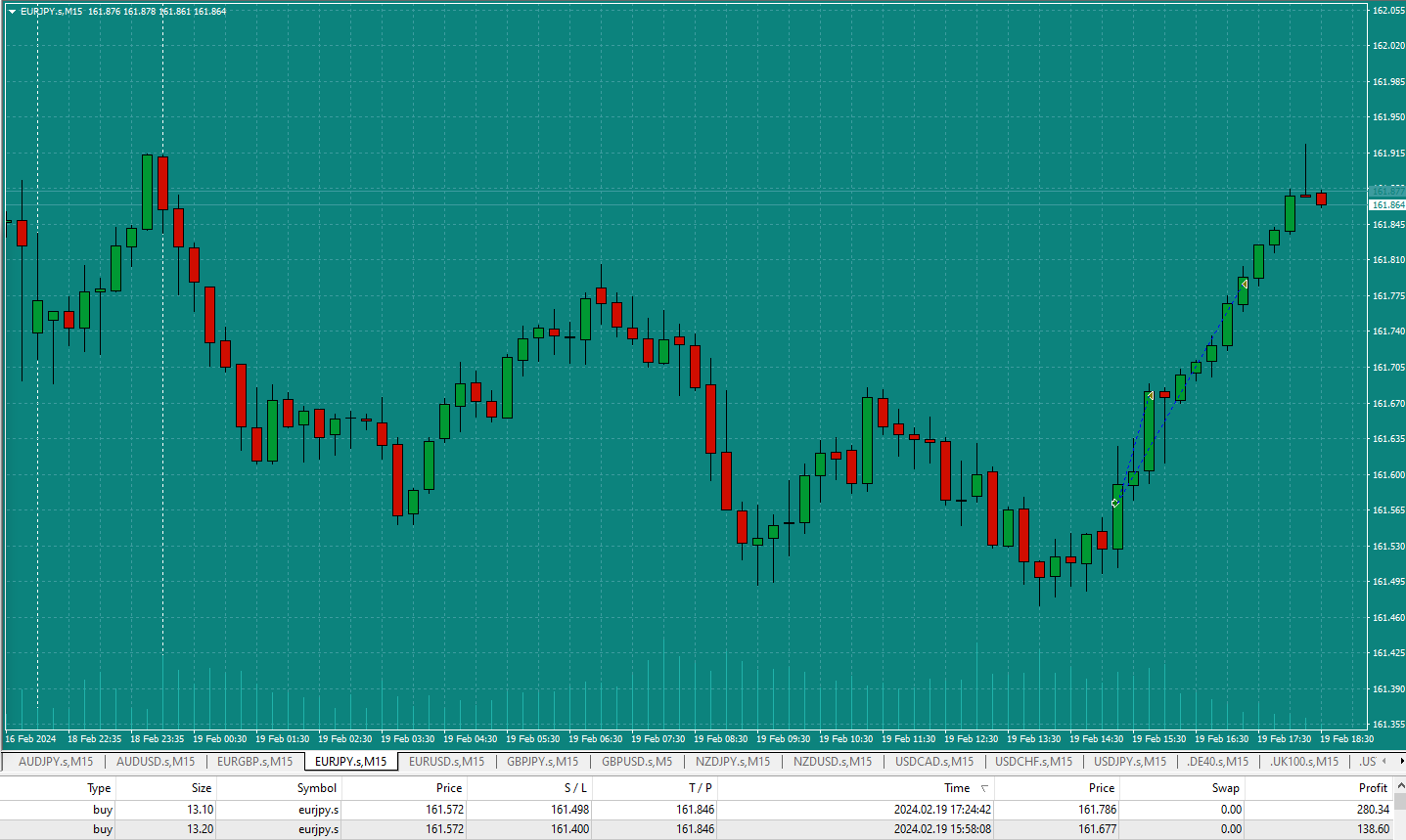 Bread-and-Butter-Trader-EURJPY-3.19pm-19.2.24-TP2