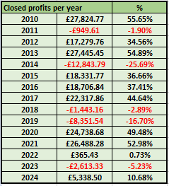 HAVTrading-Track-record-to-end-of-Feb-23.