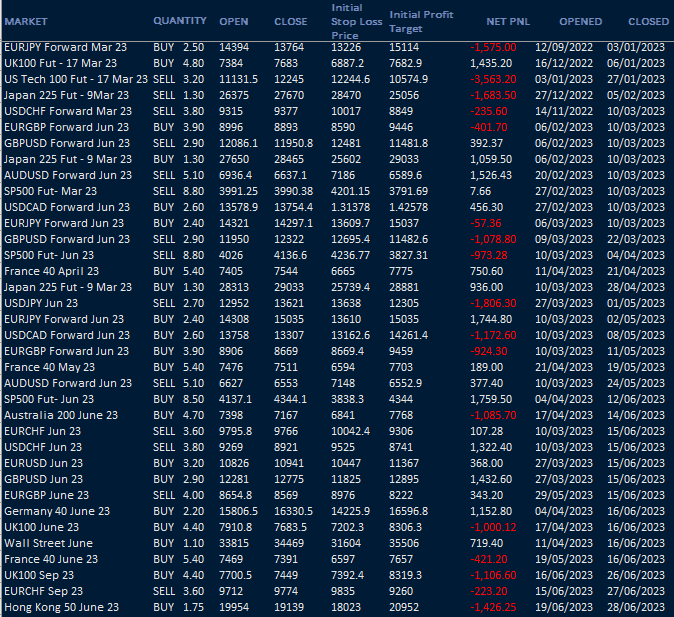 HAVTrading-results-jan-to-june-2023-b