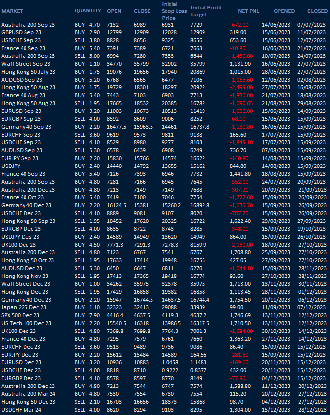 HAVTrading-results-july-to-dec-2023