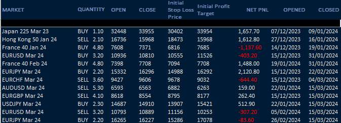HAVTrading-results-Jan-to-March-24