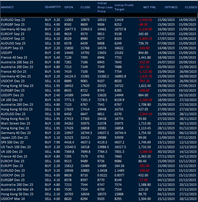 HAVTrading-results-Oct-to-Dec-23