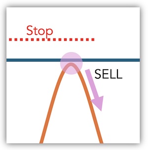 obvious stop placement for range trading