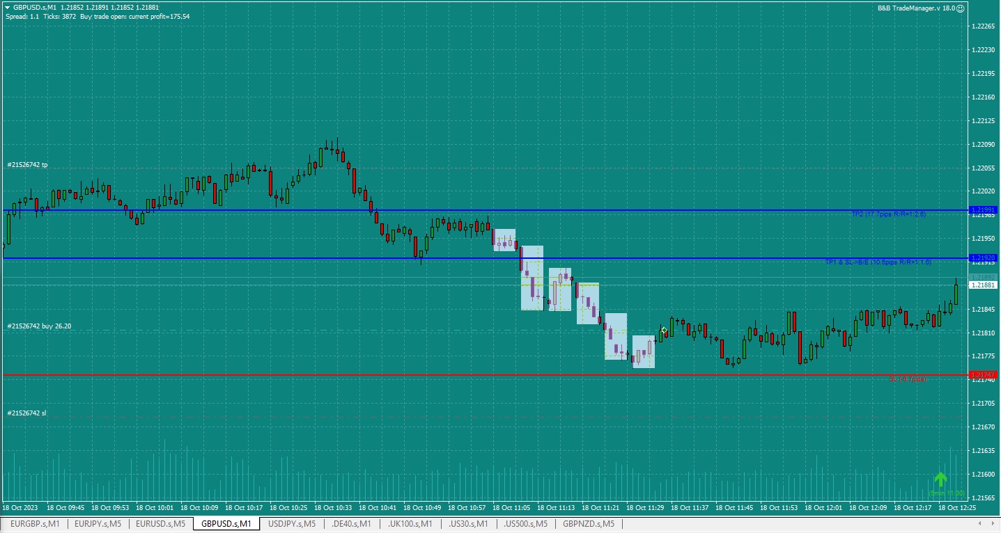 Bread-and-Butter-Trader-GBPUSD-Buy-1min-trade-11.37am-18.10.23-moved-my-targets-price-bounced-off-the-low.