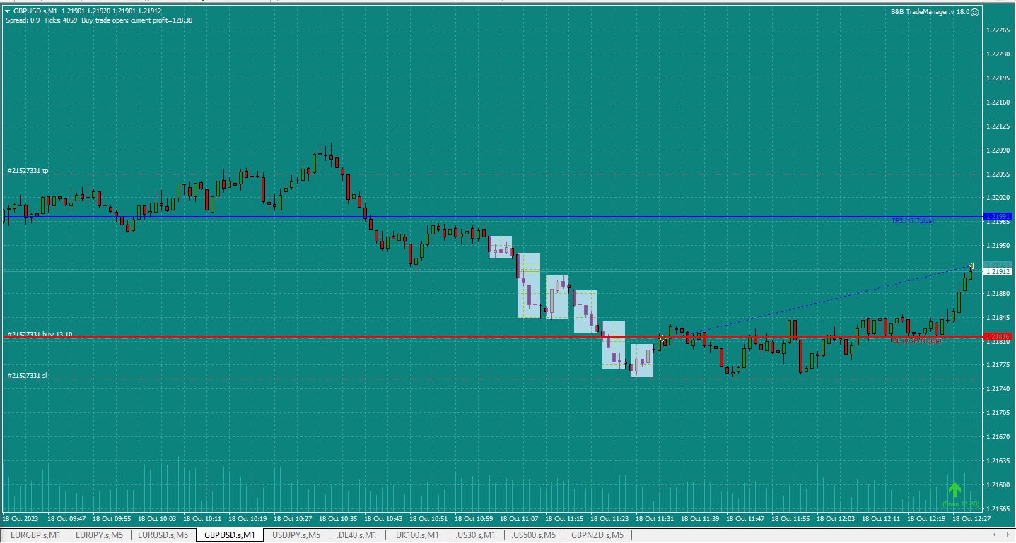 Bread-and-Butter-Trader-GBPUSD-Buy-1min-trade-11.37am-18.10.23-tp1-hit
