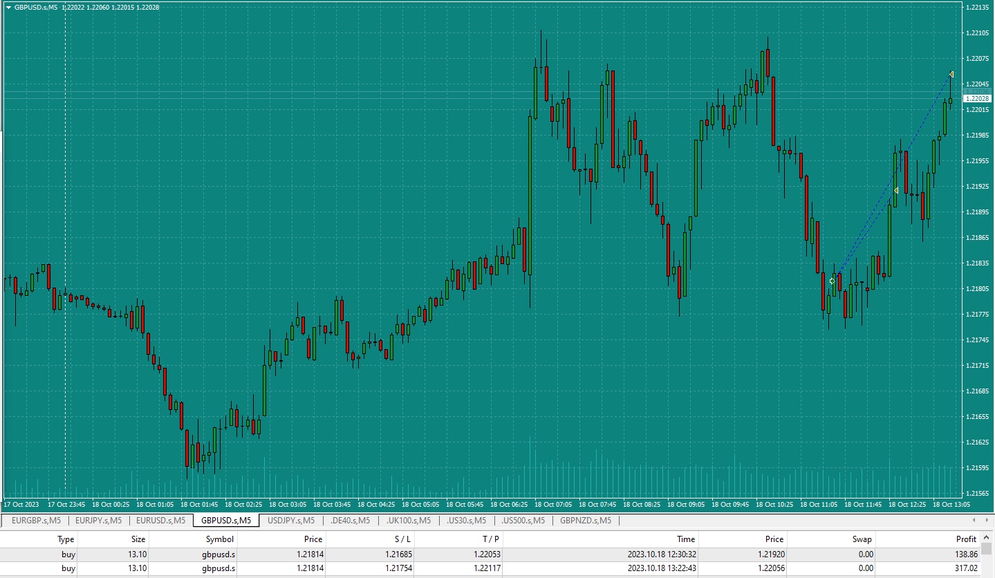 Bread-and-Butter-Trader-GBPUSD-Buy-1min-trade-11.37am-18.10.23-tp2-hit