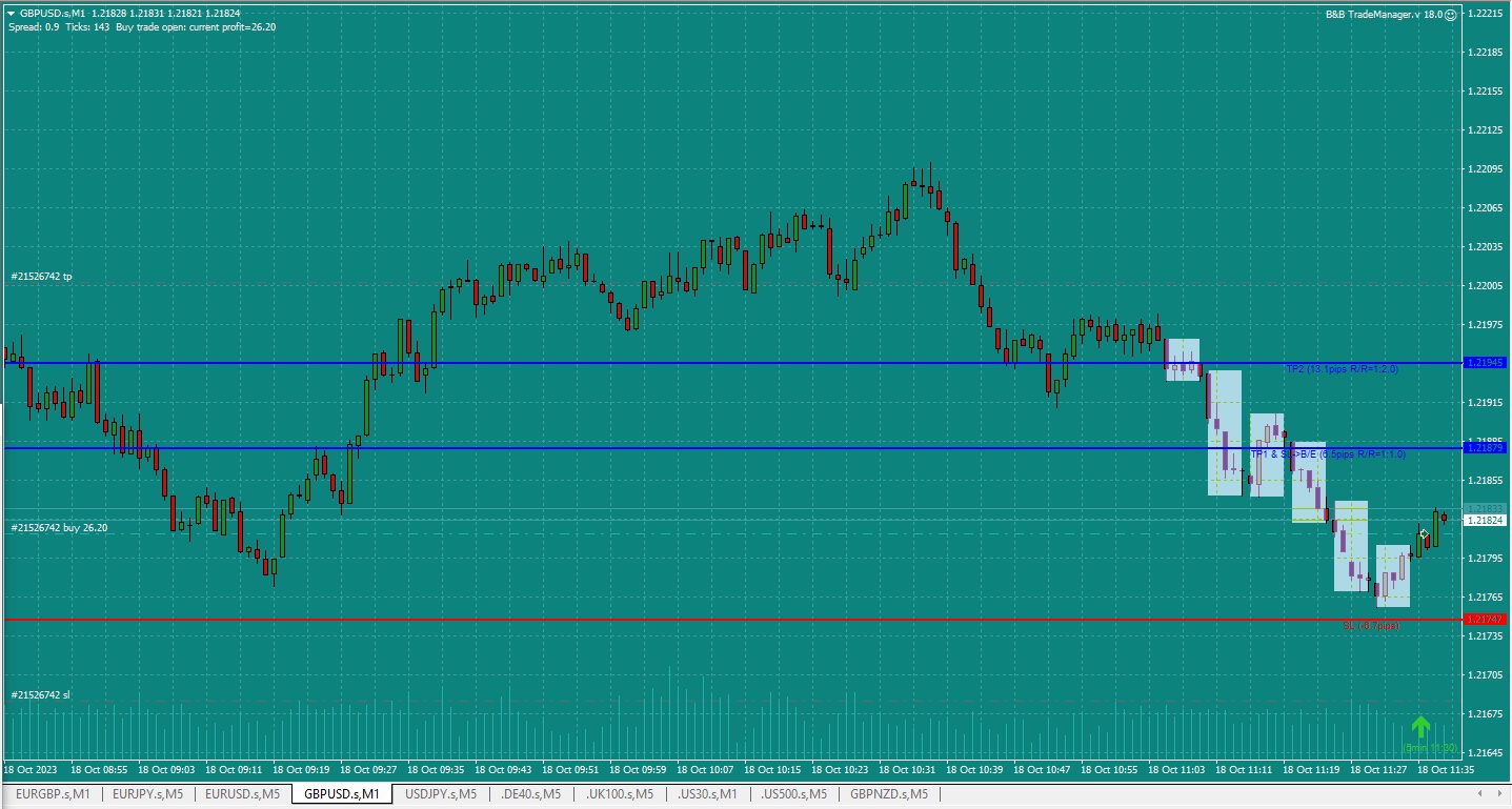 Bread-and-Butter-Trader-GBPUSD-Buy-1min-trade-11.37am-18.10.23-triggered