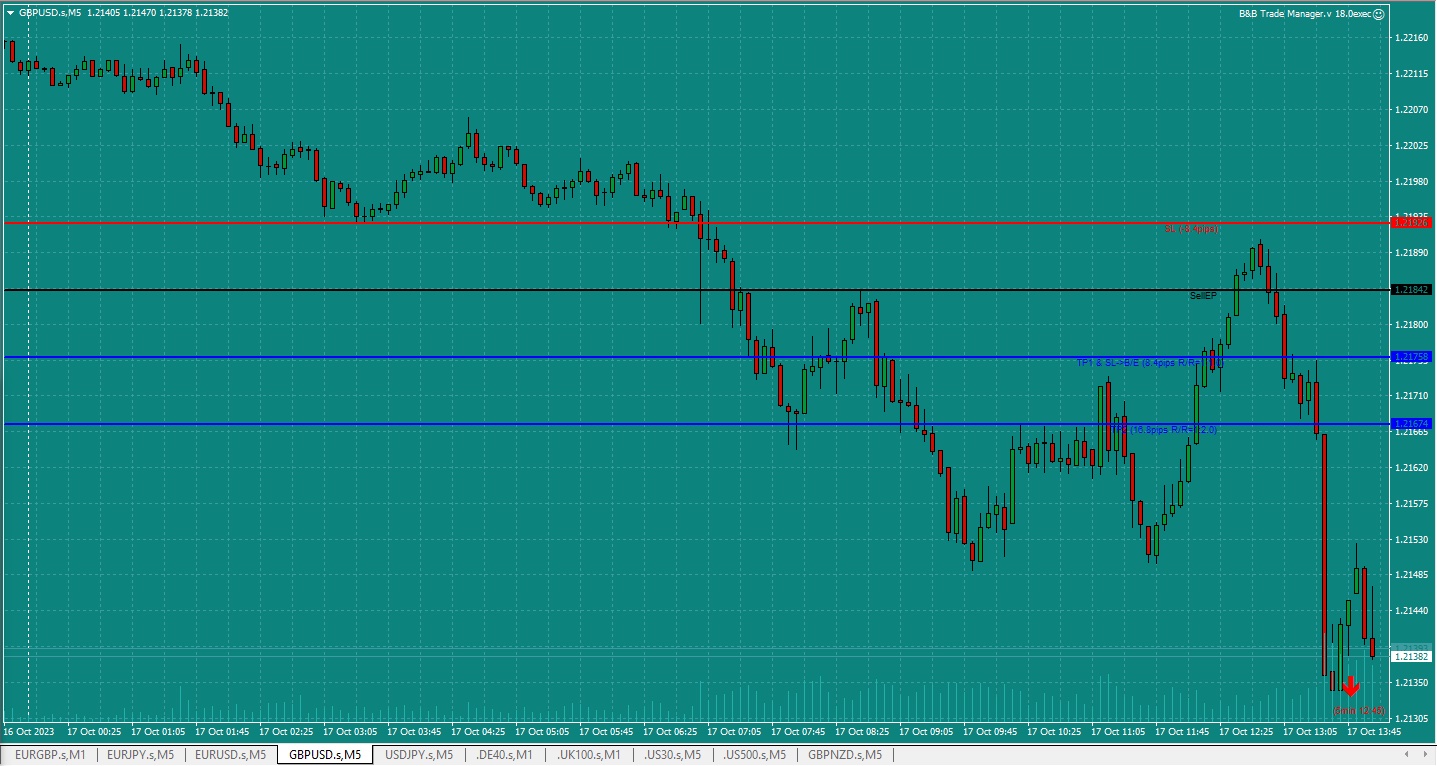 Bread-and-Butter-Trader-GBPUSD-Sell-5min-trade-12.57pm-17.10.23-set-up