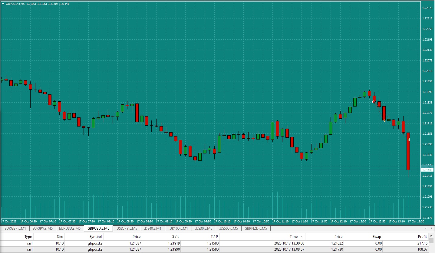 Bread-and-Butter-Trader-GBPUSD-Sell-5min-trade-12.57pm-17.10.23-tp2.