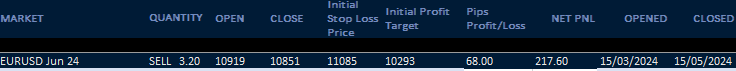 HAVTrading-EURUSD-Jun-24-closed-at-SL-for-small-overall-profit