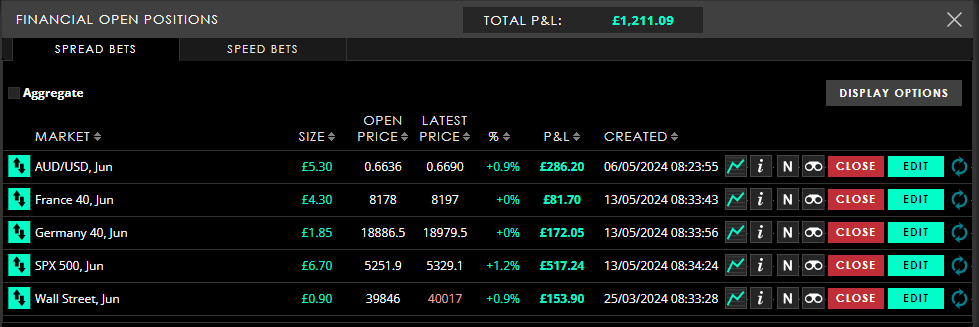HAVTrading-open-positions-doing-well-15.5.24