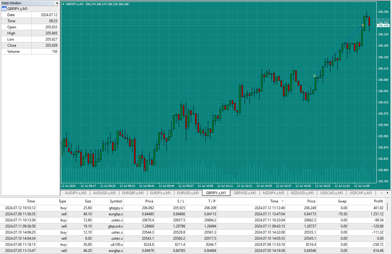 BB-win-GBPJPY-12.7.24-on-a-1-min-timeframe-plus-other-trades-from-the-week-1053.58.